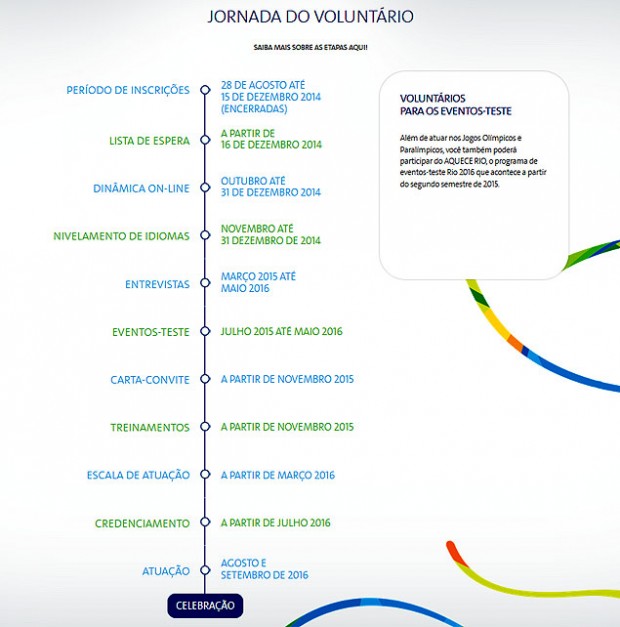 Etapas para ser voluntário na Rio-2016